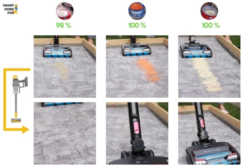 You can see the cleaning results on the short carpet.